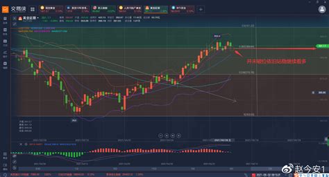 多日黄金首次跌破日K的五日均线，非农即将来临到拐点了吗？_中金在线财经号