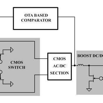 Functions with Harvester Solution Studio Code 的图像结果
