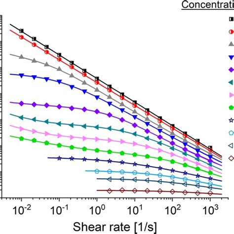 CNC Linear Programming Curves 的图像结果