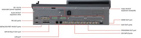 HVS-190S/190I: FOR-A