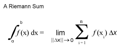 Integral Calculus Examples 的图像结果