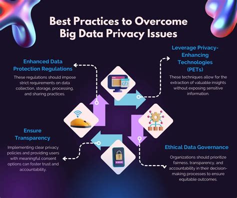 Big Tech Privacy Issues 的图像结果