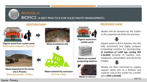 Sardar Patel APMC Market, Jamalpur, Ahmedabad | CEPT - Portfolio