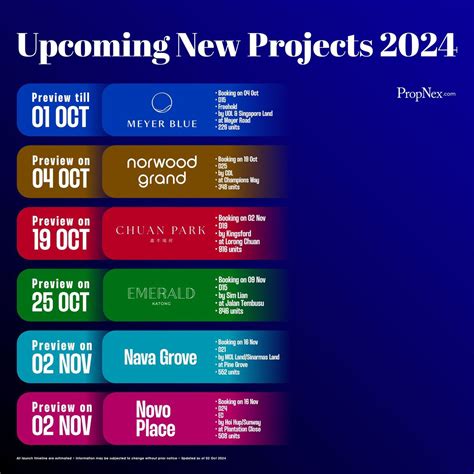 Singapores Property Launch, Norwood Grand by CDL, Woodlands, 6 October ...