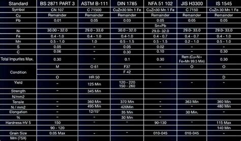 Cupro Nickel 70/30 -Cupro Nickel Products-SITE_TITLE