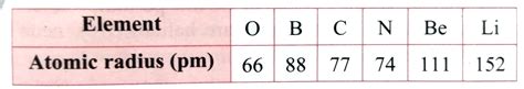 Does this arrangement match with the pattern of the second period of ...