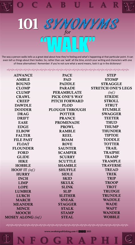 Walk (Synonyms) - Vocabulary Infographic — STP Books