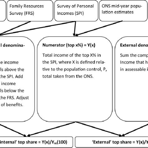 Image result for Flowchart Methodology Data Science Cycle