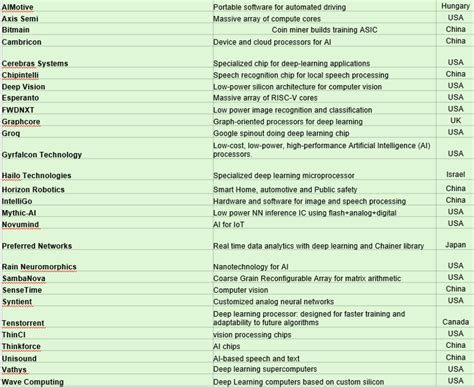 Engineers are Deep in a Jungle of Architecture Options - EE Times India