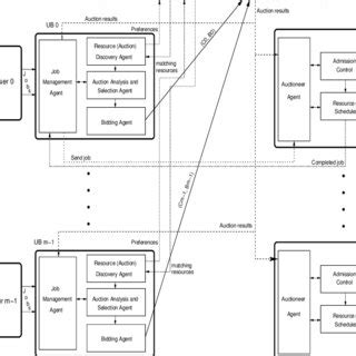 Image result for Combinatorial Clock Auction Simple Example