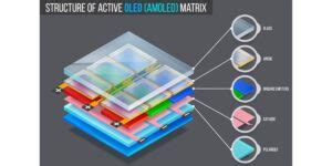 AMOLED vs LCD: Detailed Comparison, Which One Is Better? | Cashify Blog