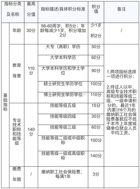 2022上海高考总分及各科分数（满分是多少）_大学教育网