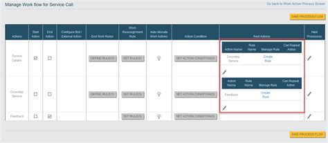 Creation of Service Call Work Process