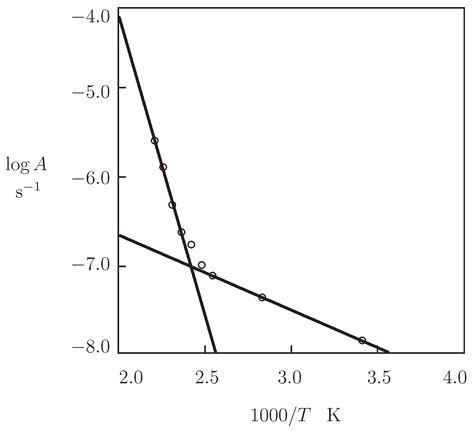 Thermo-Mechanical Behavior of Poly(ether ether ketone): Experiments and ...
