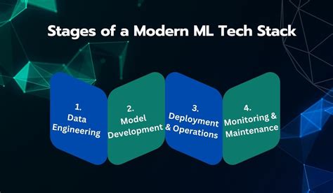 Image result for Data Science Machine Learning Computer Vision Project Tech Stack