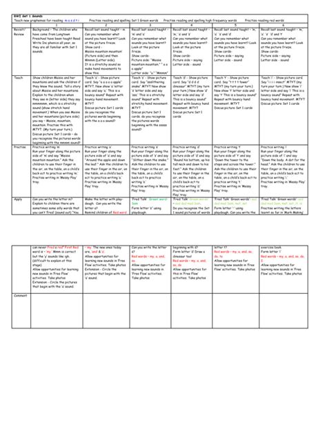 Image result for RWI Daily Speed Sound Lesson