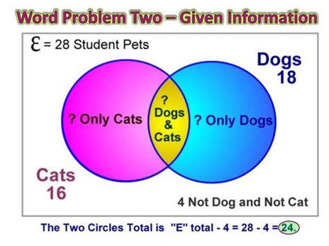 Venn Diagram Problem Solving 的图像结果