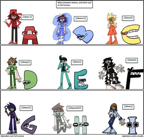Alphabet Lore full names - Comic Studio