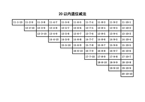 小学一年级20以内的加减法口诀表（收藏打印给孩子）