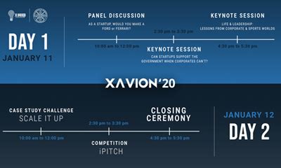 XAVION 2020 – Entrepreneurship Summit of XIMB