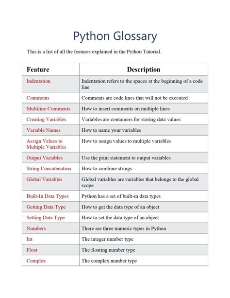 Image result for Python Language Reference