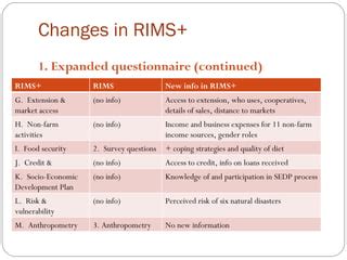 Image result for Rims Appraisal Process