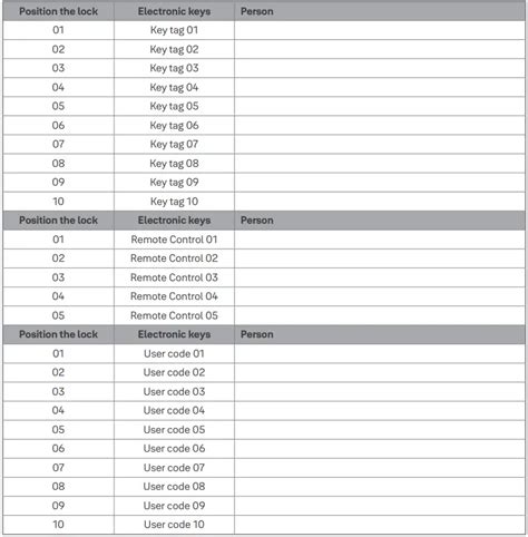Image result for Sandleton Key Lock Instructions Manual