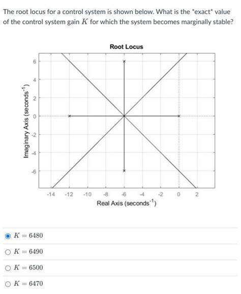 Root Locus in Control System 的图像结果