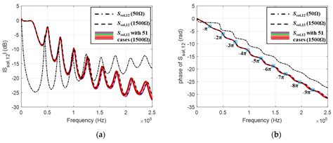 Quantitative Analysis of Insulator Degradation in a Single Layer ...