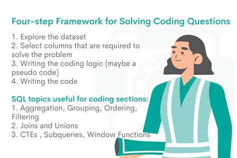 Image result for Data Engineer SQL Interview Questions