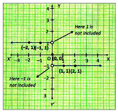 Image result for Signum Function Graph