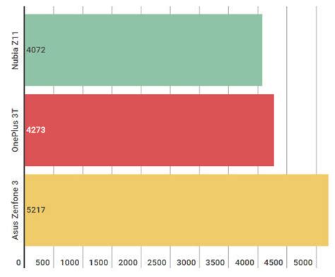 ZTE Nubia Z11 Review : Almost the best