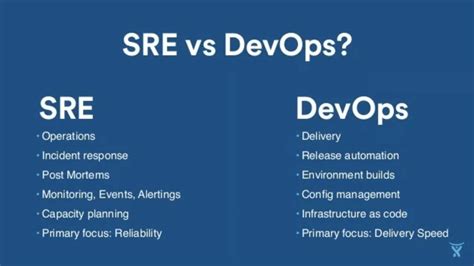 Image result for DevOps SRE