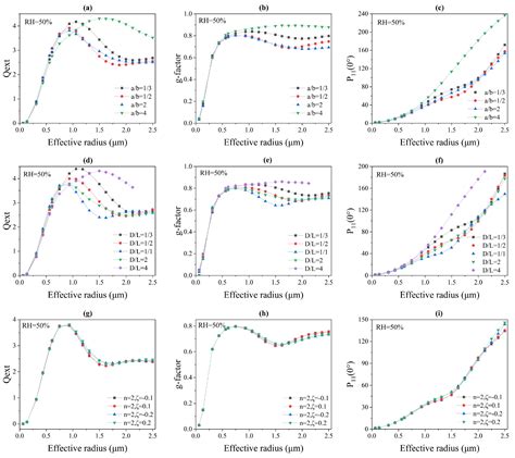 Investigation of Light-Scattering Properties of Non-Spherical Sea Salt ...
