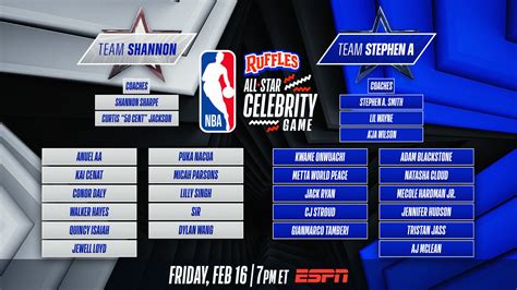Team Shannon wins 2024 Ruffles NBA All-Star Celebrity Game