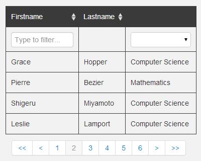 Image result for jQuery JavaScript DataTable