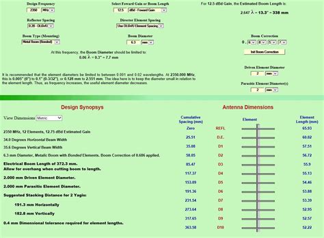 Image result for Yagi Signal Graph