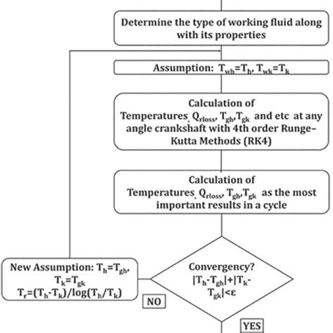Image result for Algorithm Model Matlab