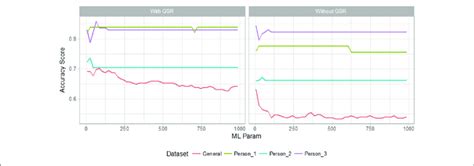 Image result for Gradient Boosting Classifier Images