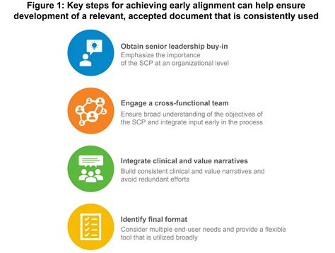 Scientific Communication Map 的图像结果