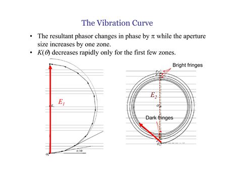 Image result for Diffraction of Light PPT
