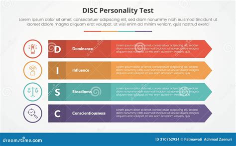 Image result for DISC Test Explained