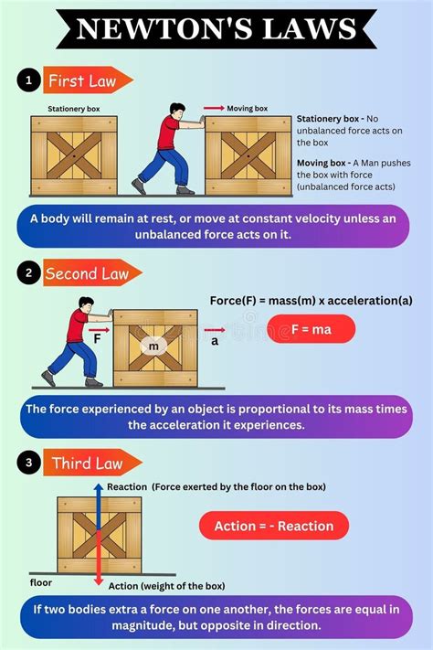 Newton's Third Law 的图像结果