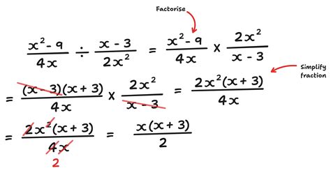 Multiplying & Dividing Fractions | Maths | Edexcel GCSE Revision Notes