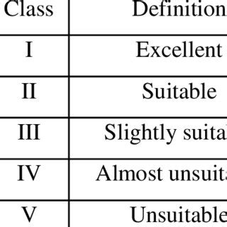 Image result for Capability Index