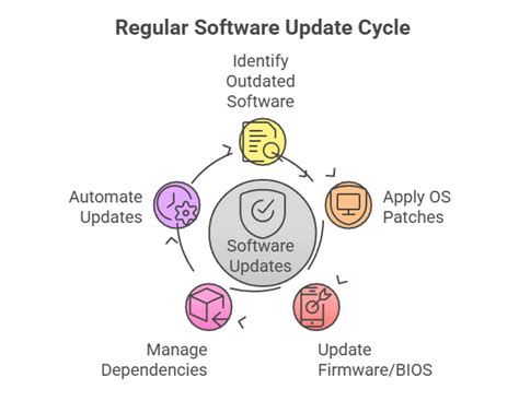 Best Practices for Server Maintenance to Maximize Performance