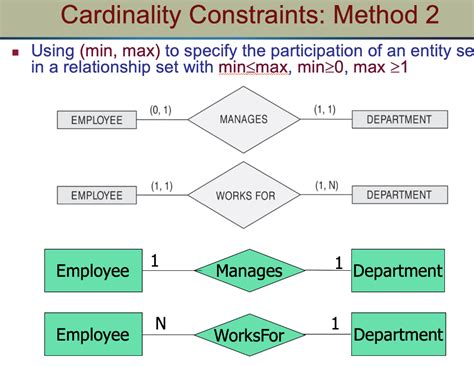 Cardinal Method 的图像结果