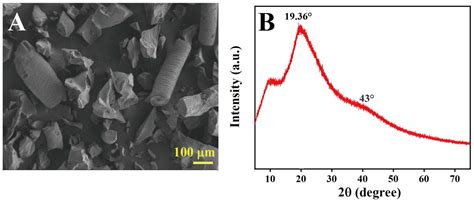 A Keratin-Waste Derived Multifunctional Gel System: Reusable Activated ...
