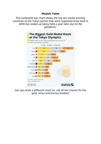 Image result for Olympic Math Problems