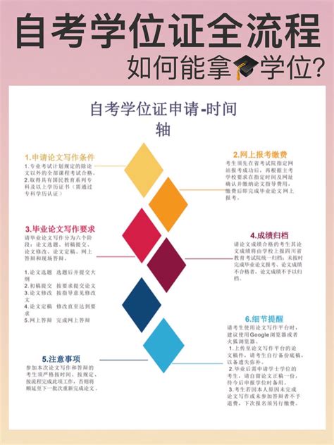 2021年上海自考成绩单打印的操作流程!-上海自考